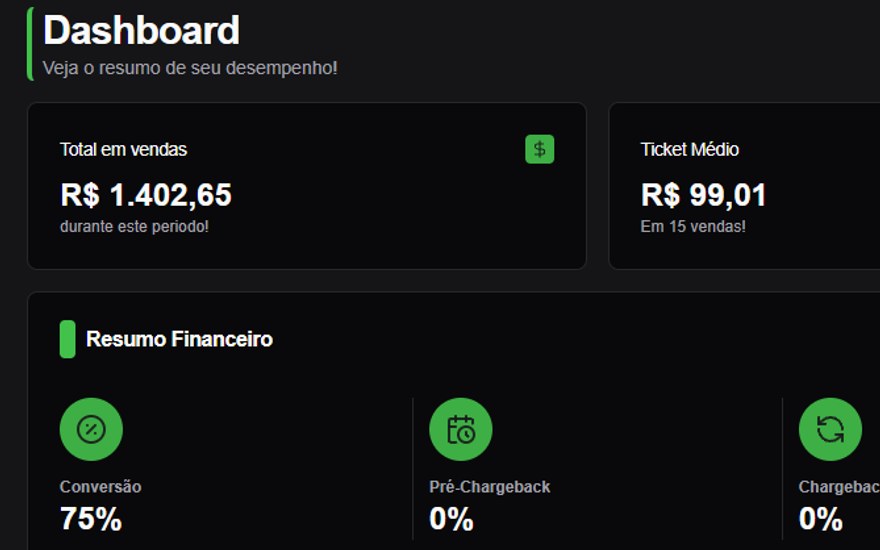 Dashboard de vendas geradas pelo Agente de WhatsApp