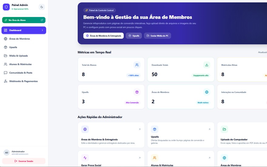 Painel administrativo da Área de Membros