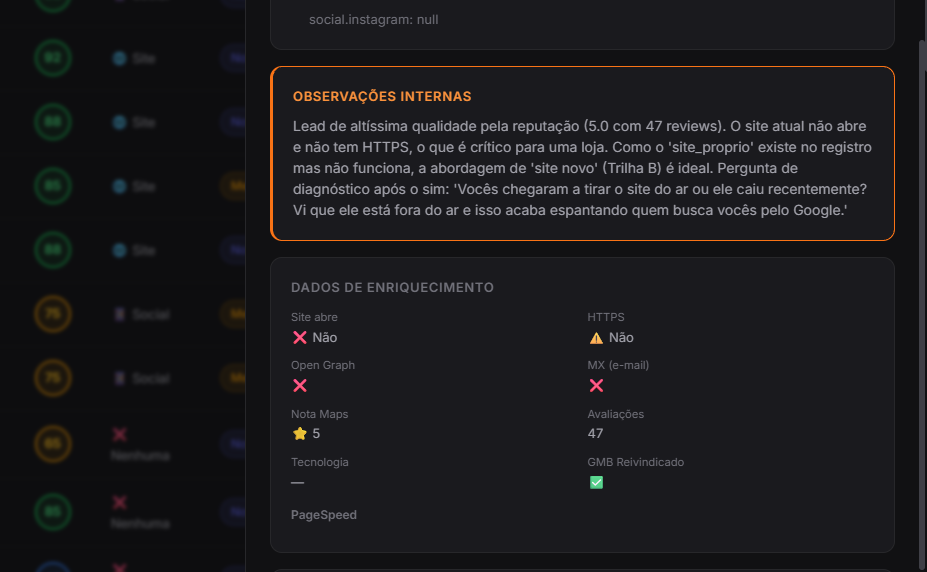 Painel de dados de enriquecimento de um lead