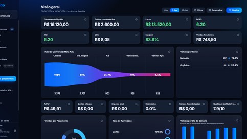 Visão geral do dashboard UTMZap